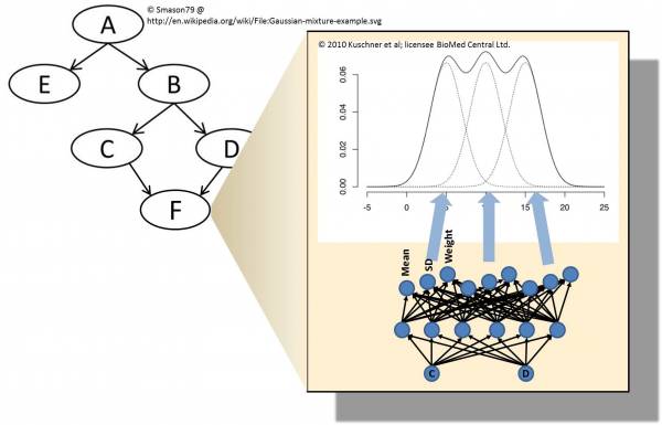  Summary of MCMPGMM distribution.  Using images from Smason79 and Kuschner et al.